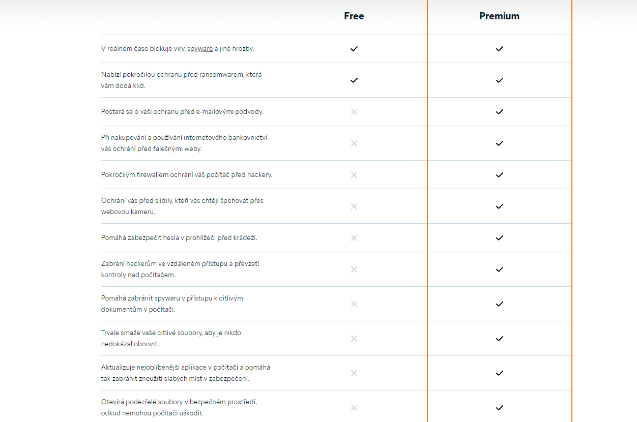 Avast Free Vs Premium 24