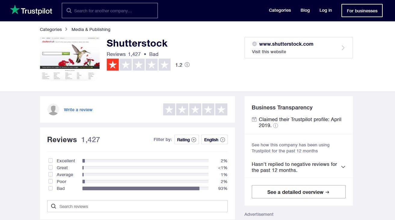 Shutterstock Trustpilot