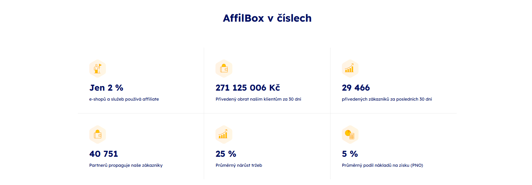 Affilbox Statistiky