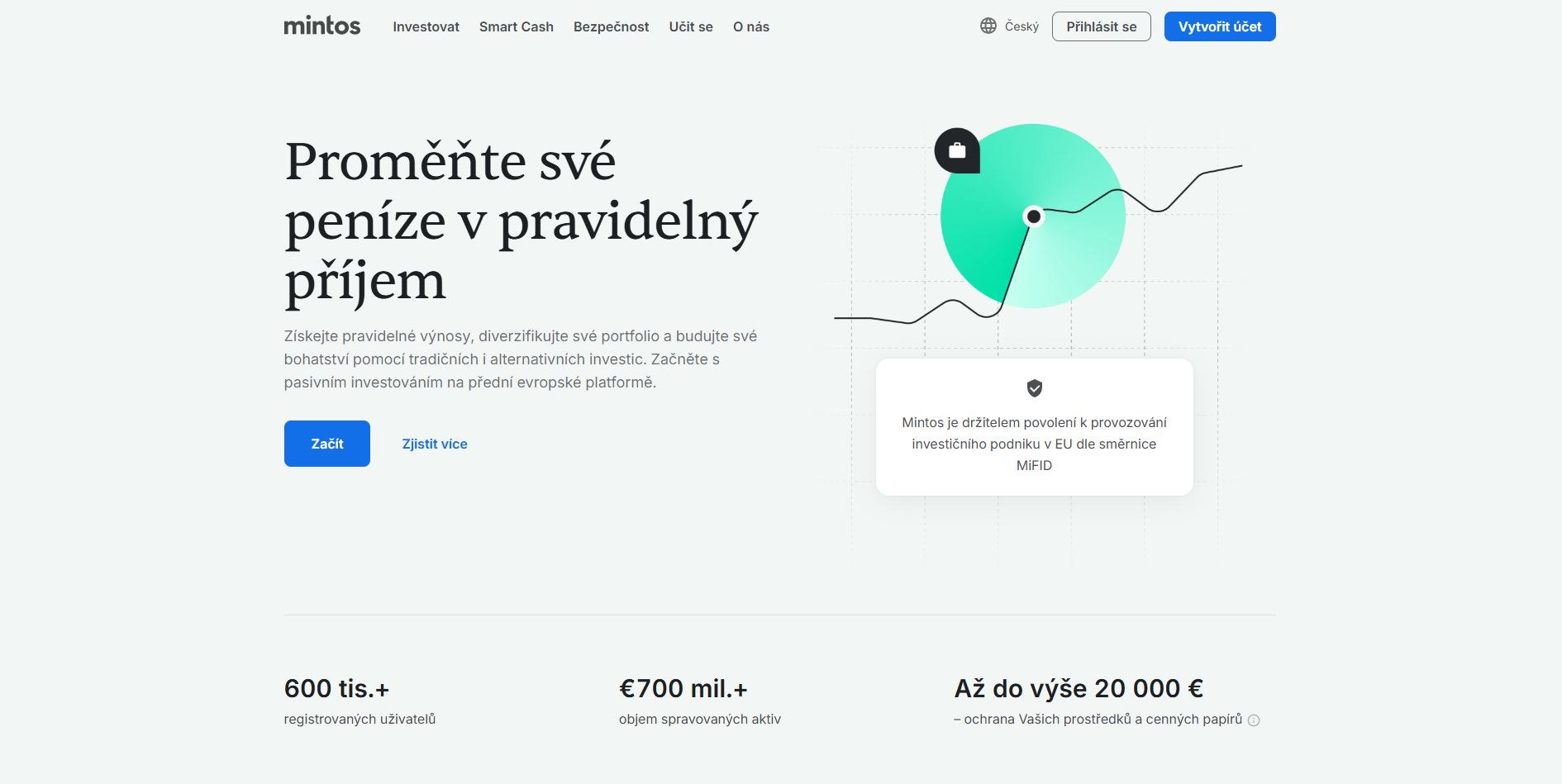 Mintos Hlavní Strana