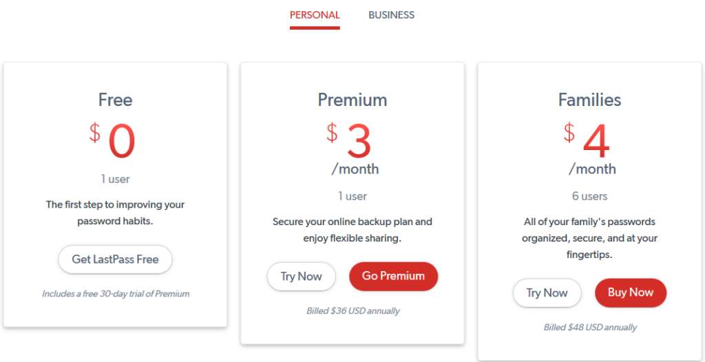 LastPass ceník