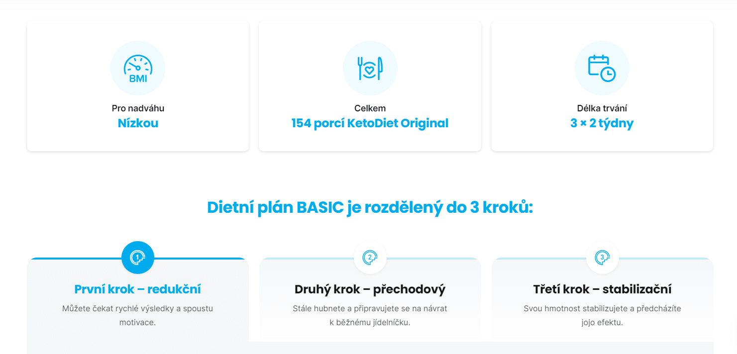 Ketodiet Dietni Plan Basic