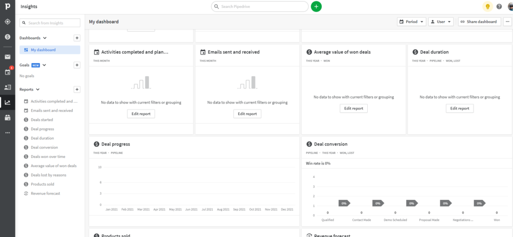 Pipedrive Crm Insights