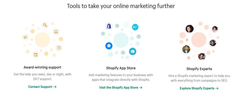Shopify Marketing