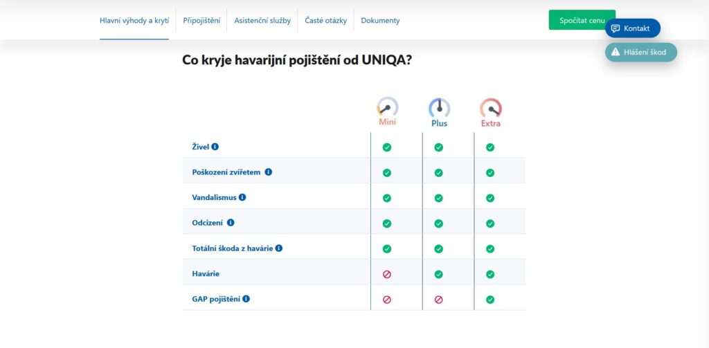 Uniqa Havarijní Pojištění Varianty