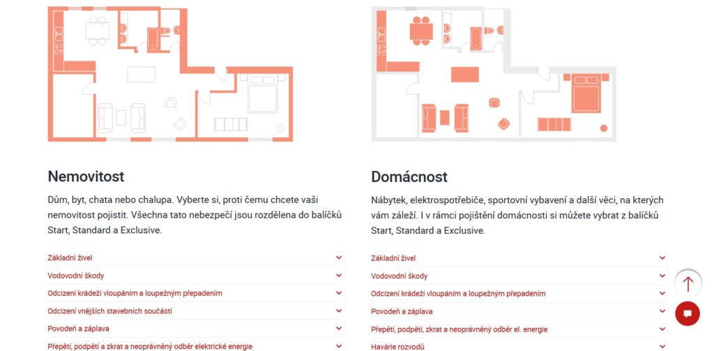 Generali Česká Pojišťovna Pojištění Majetku Varianty