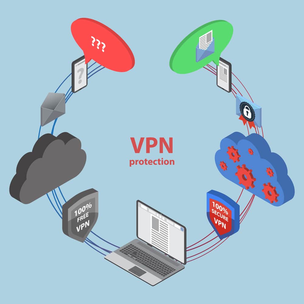 Co je VPN a jak vlastně funguje