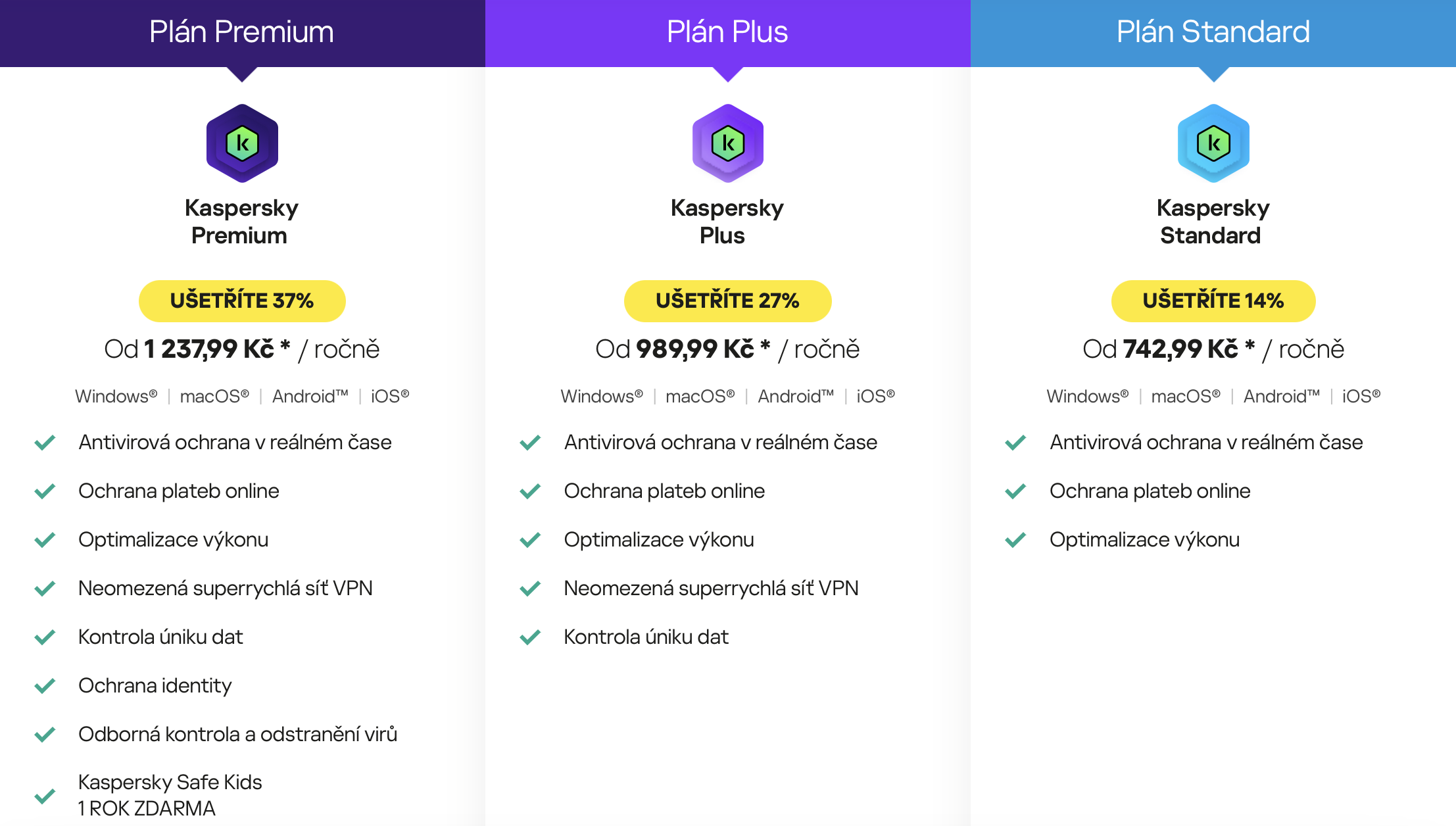 Kaspersky – Tarify