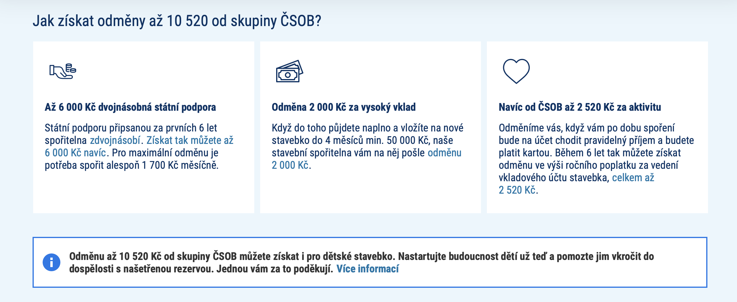 Čsob – úroky