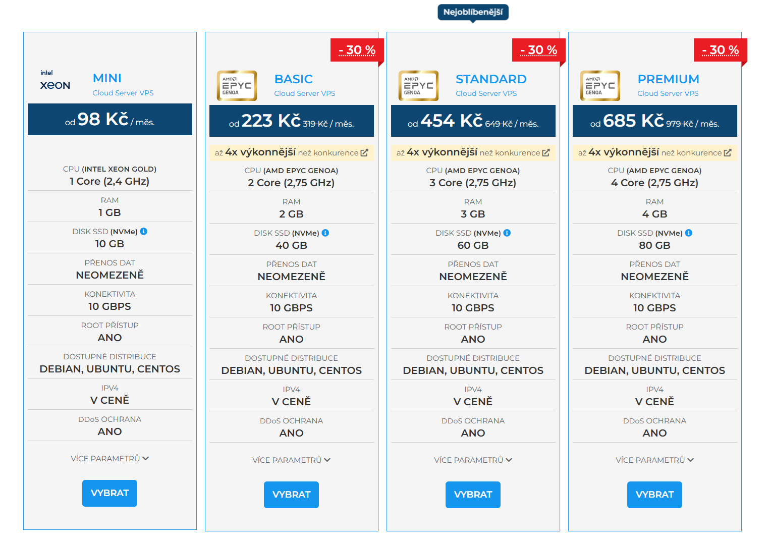 Zonercloud Cenik Vps
