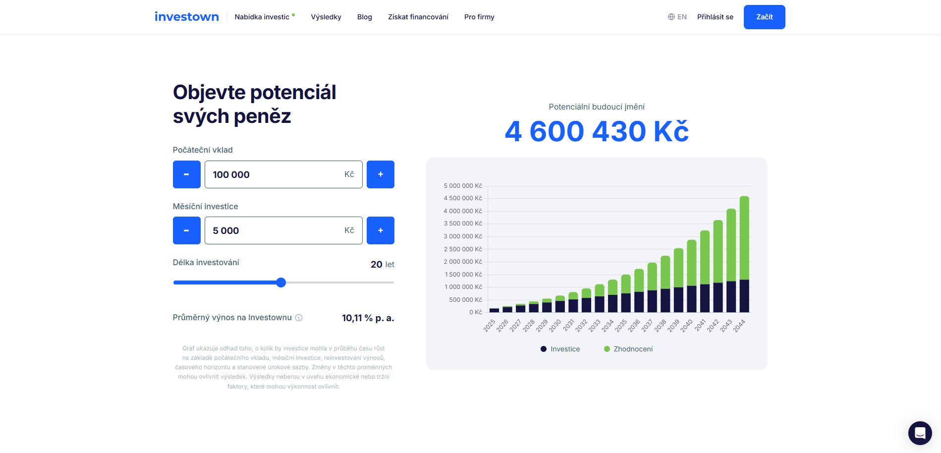 Investown Kalkulačaka