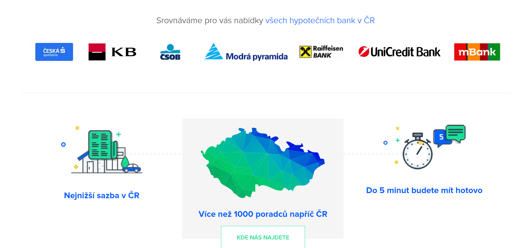 Hypogo Jaké Banky Srovnají