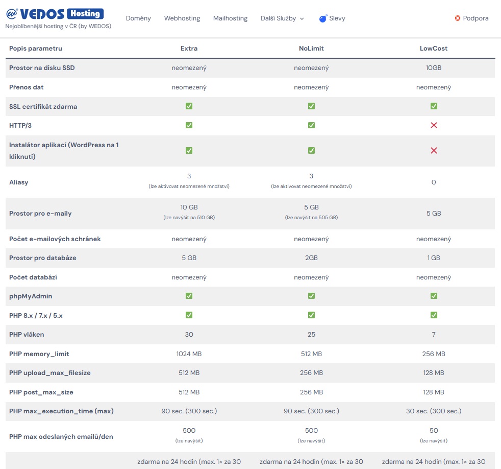 Vedos Srovnani Webhostingovych Tarifu