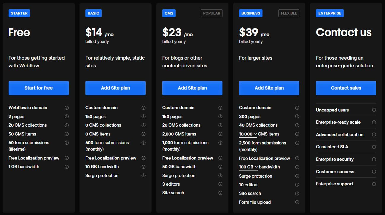 Webflow Ceník
