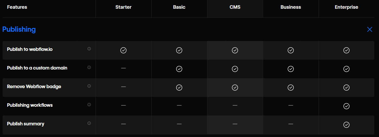 Webflow Parametry