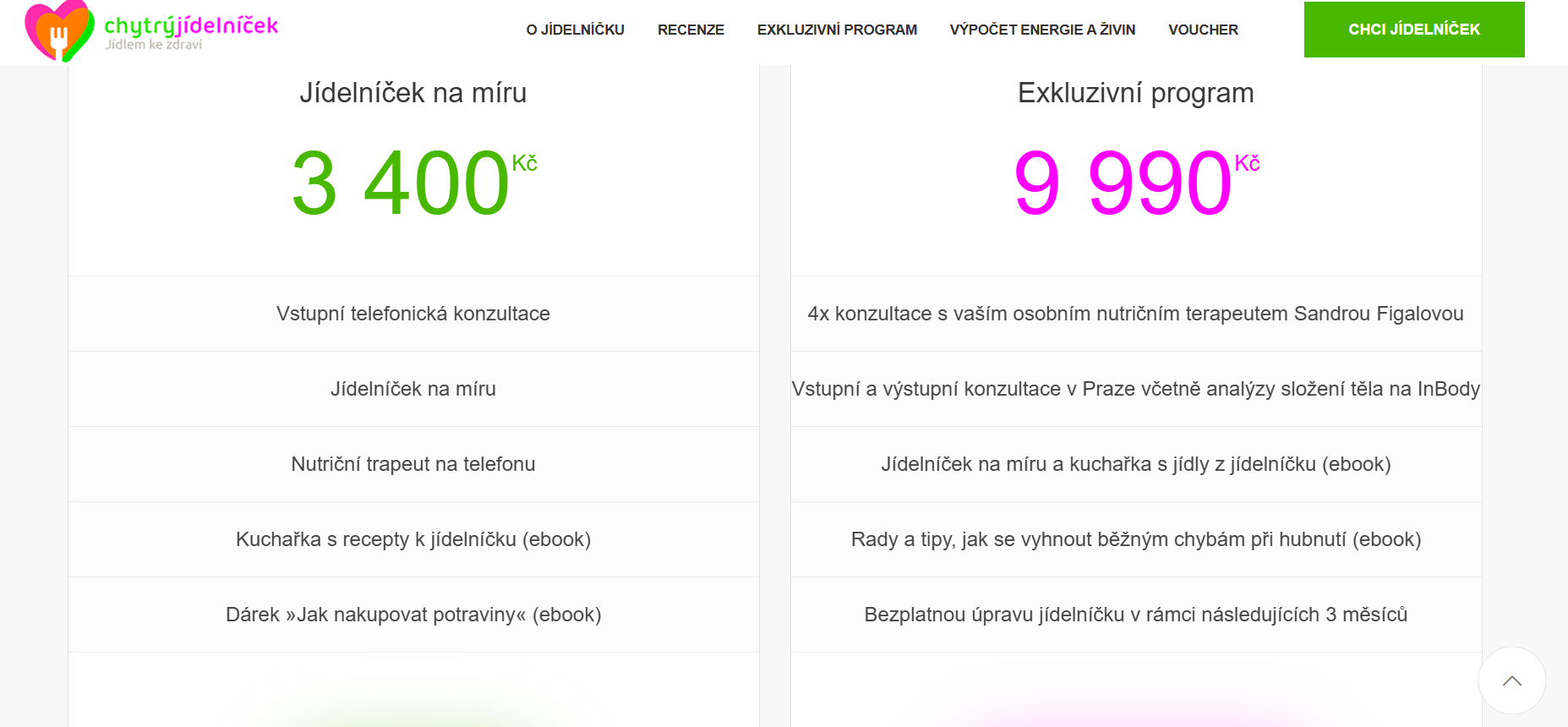 Chytrý Jídelníček Varianty Jídelníčku Kopie