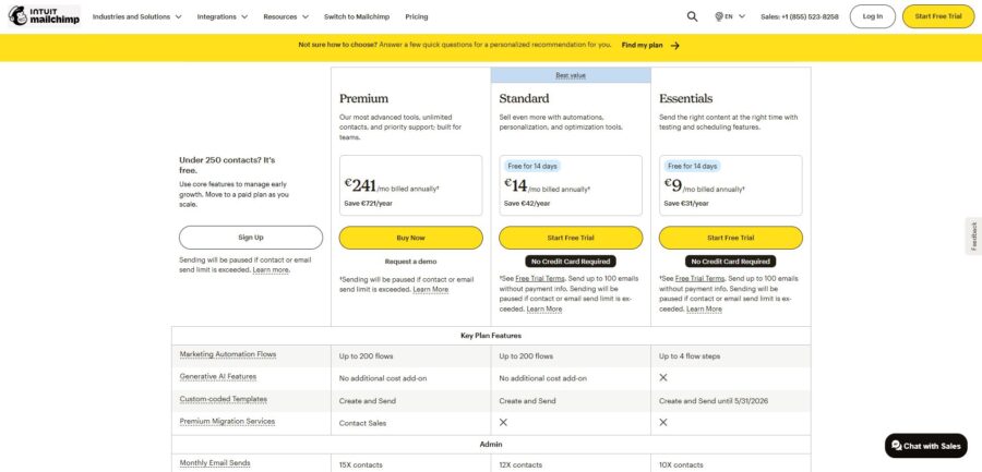 Mailchimp Ceník