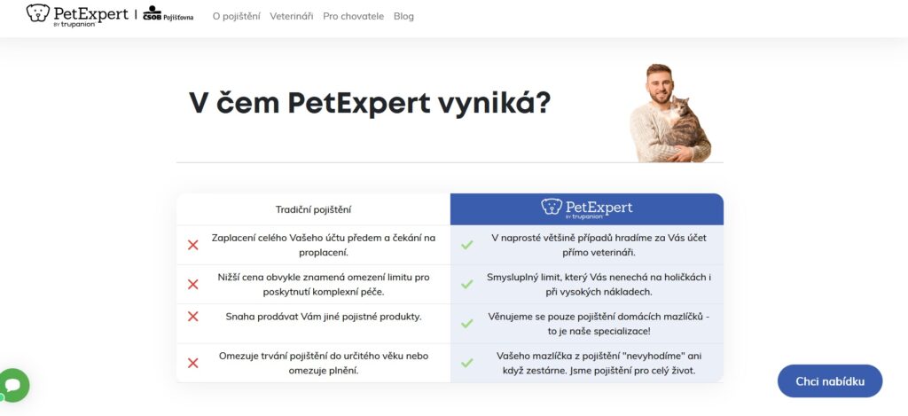 Petexpert Srovnání