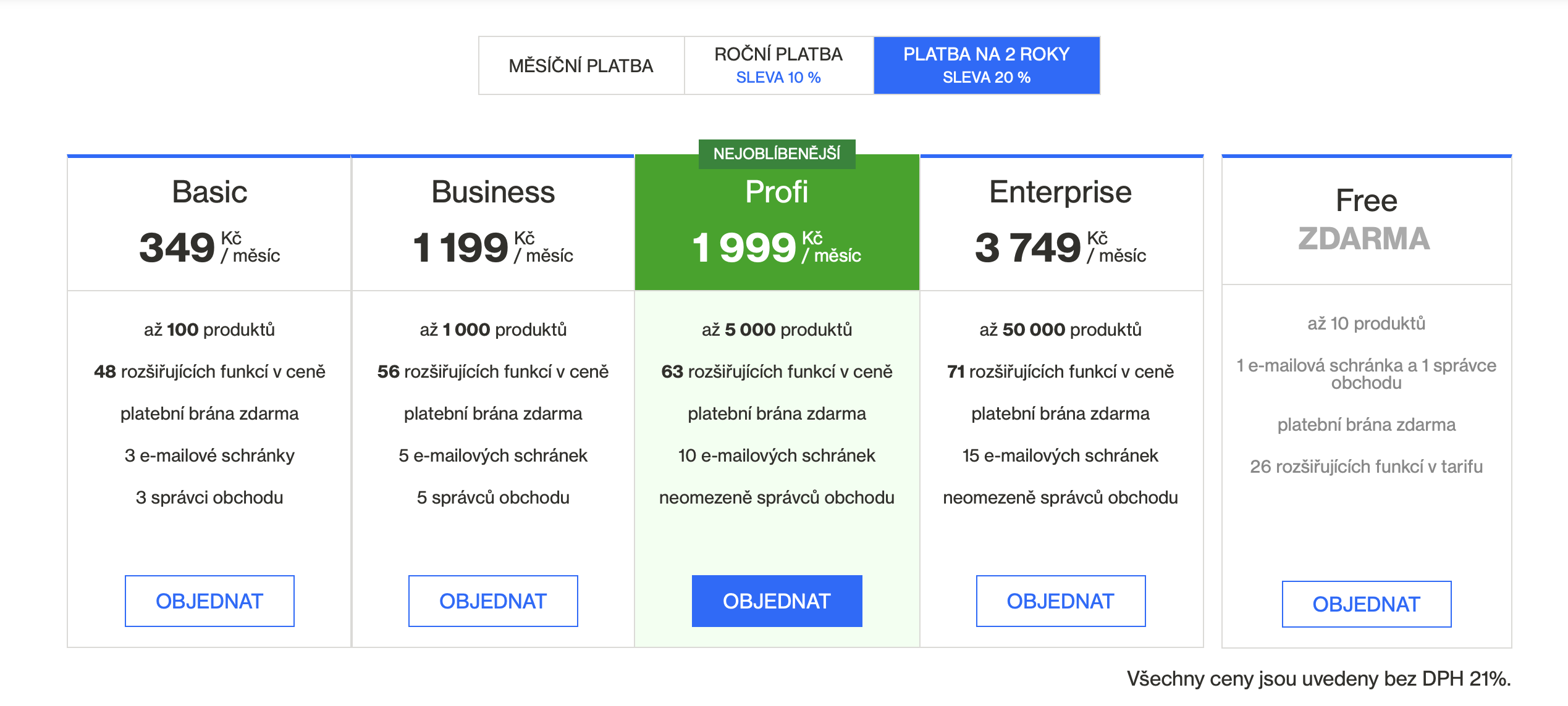 Shoptet – Ceny