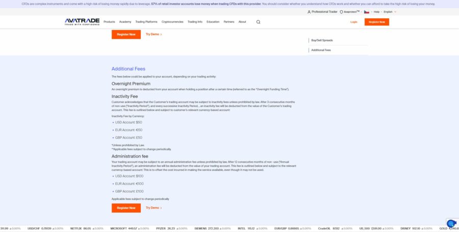 Avatrade Poplatky