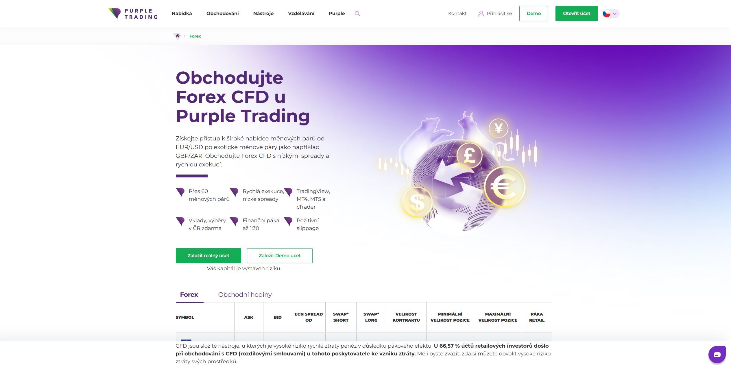 Purple Trading Instrumenty