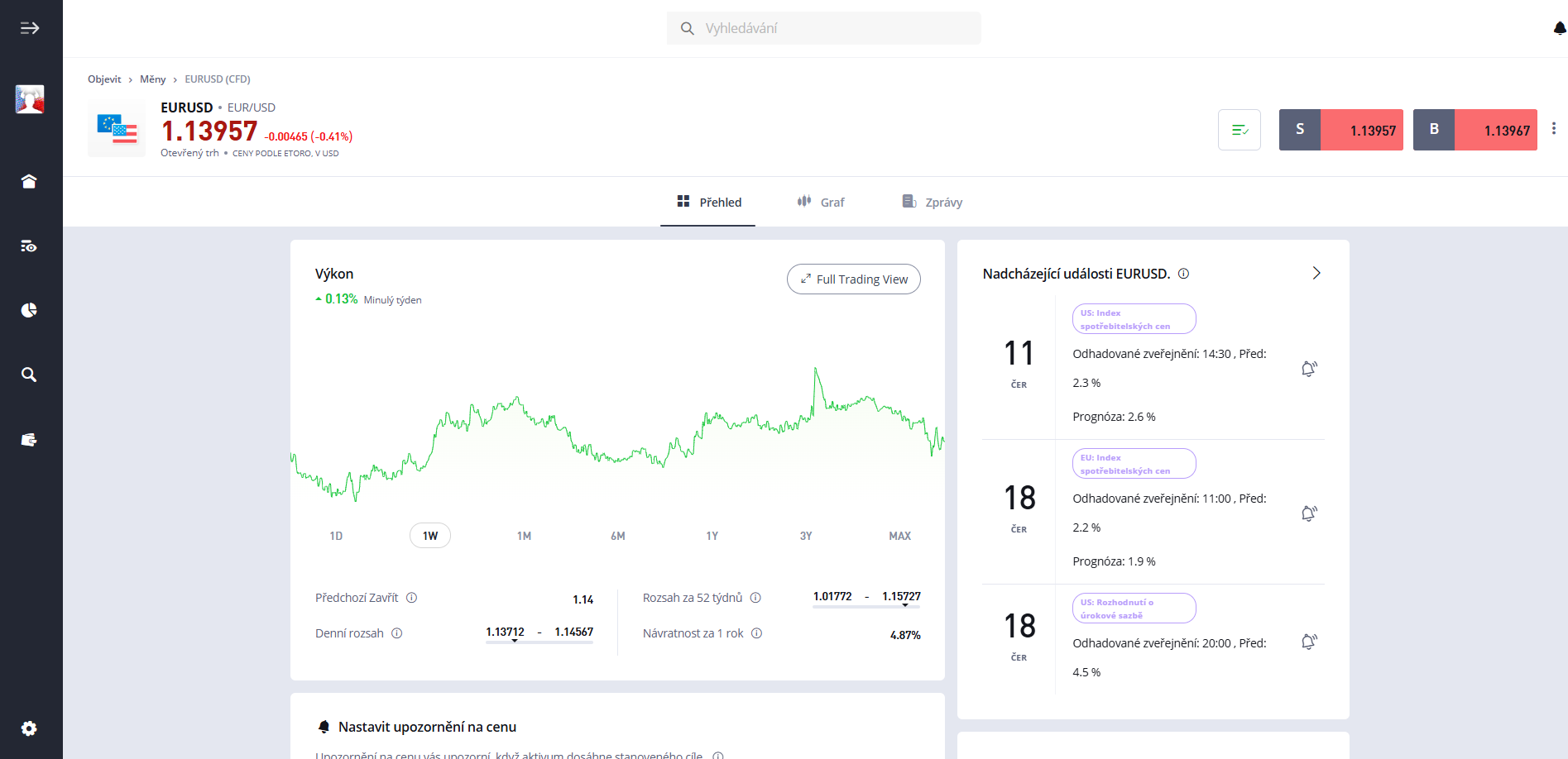 Obchodování Forex U Etoro