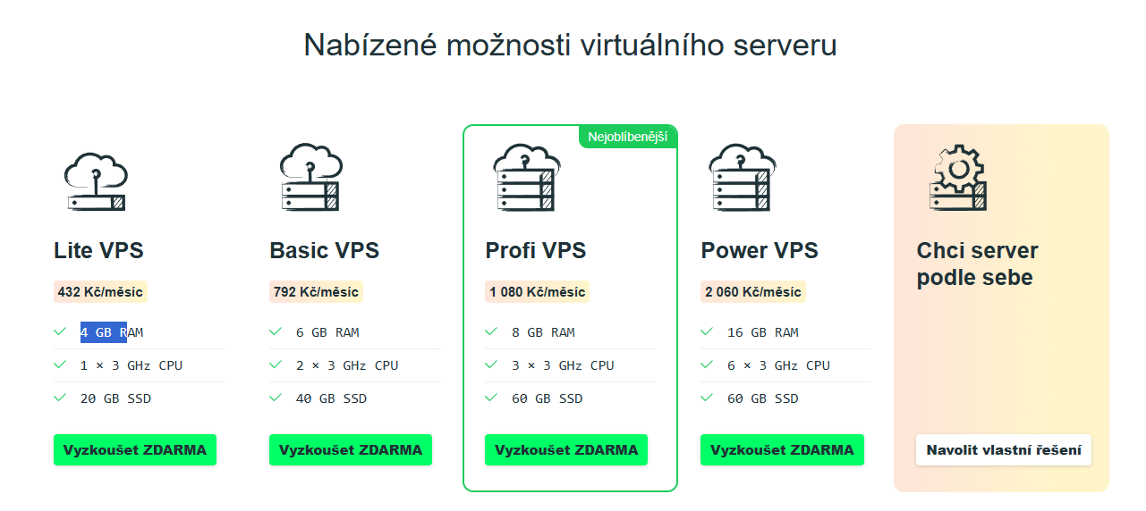 Vas Hosting Vps Cenik