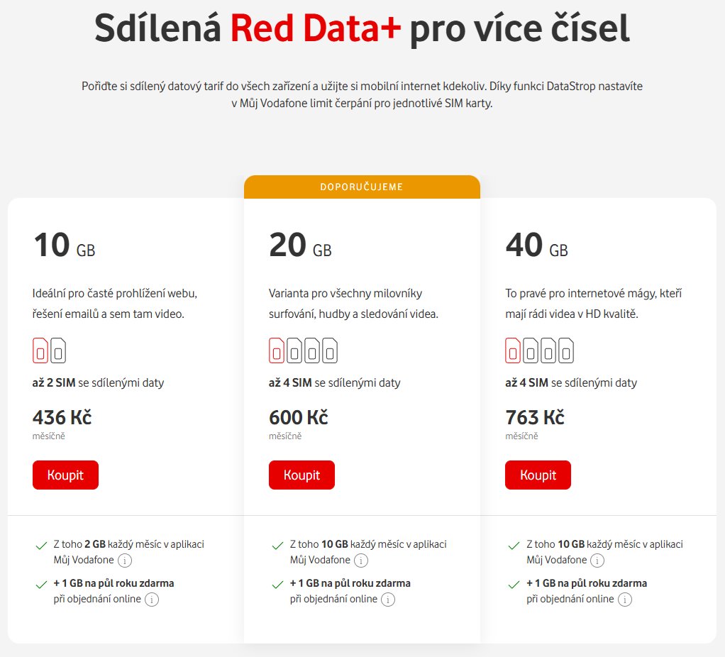 Vodafone Red Plus