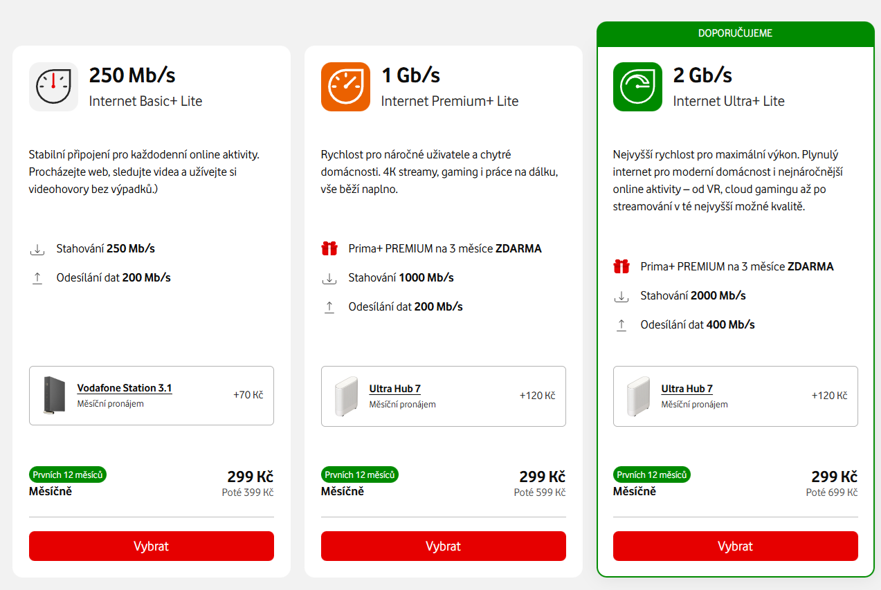 Vodafone Tarify Cenik