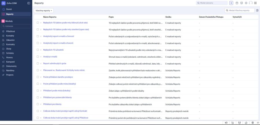 Zoho Crm Reporty