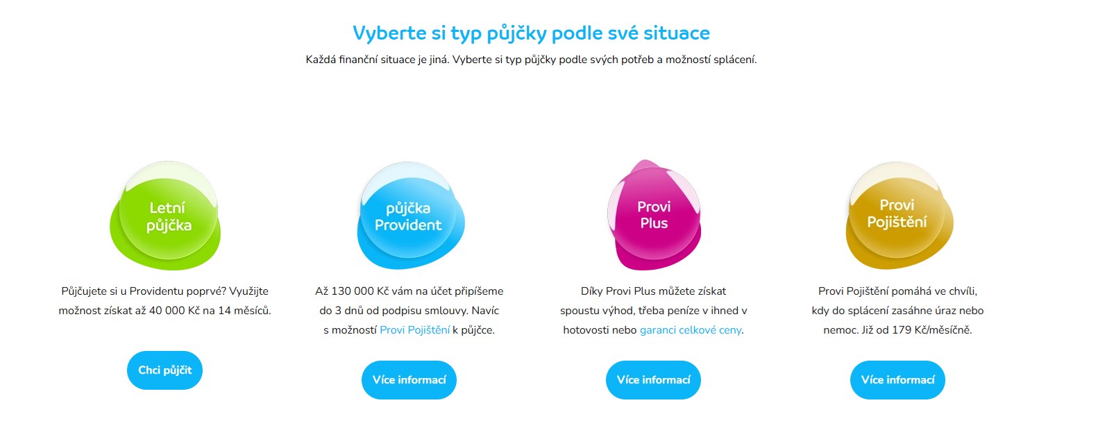 Pujcky Provident