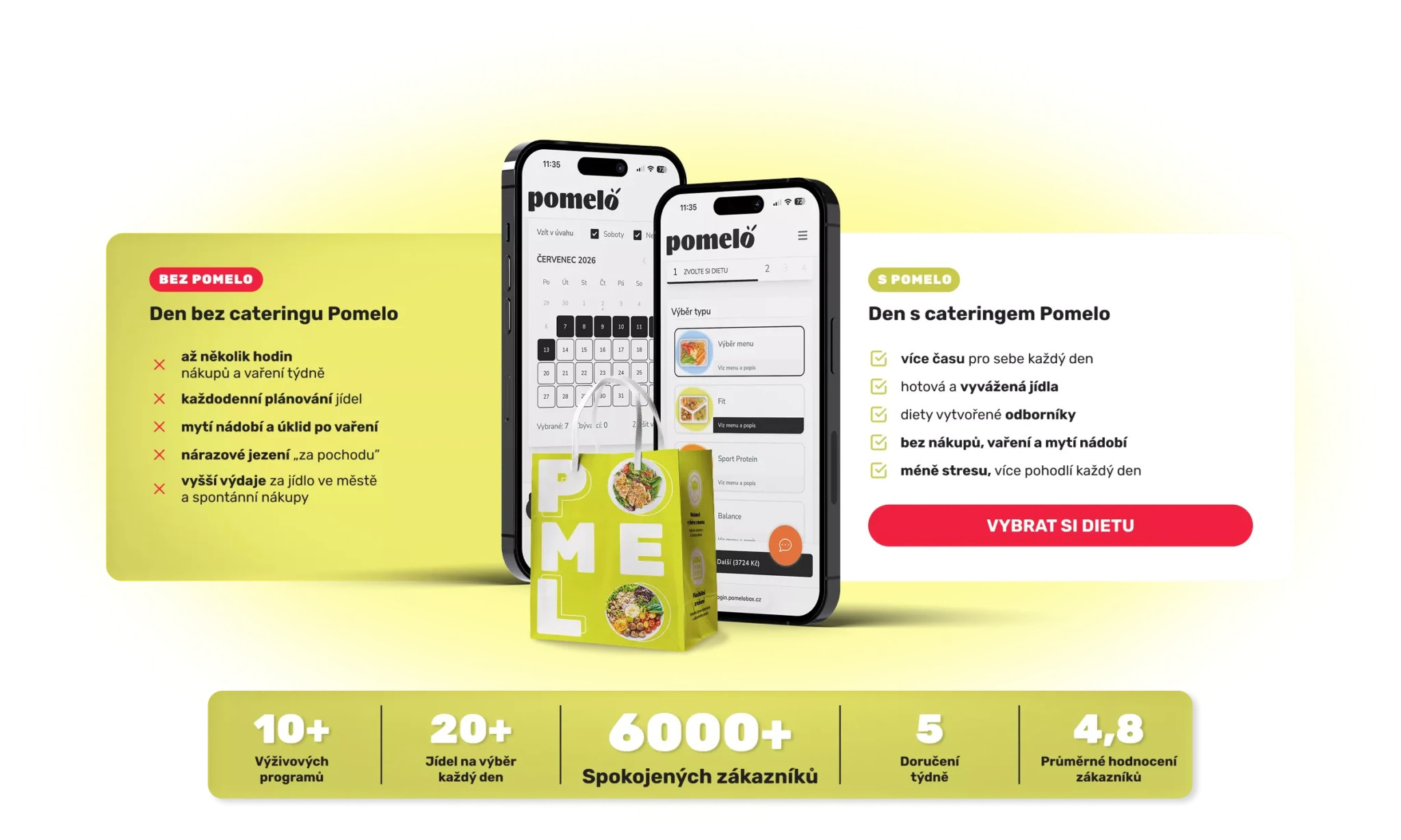 Pomelobox: Krabičková dieta podle vašich pravidel